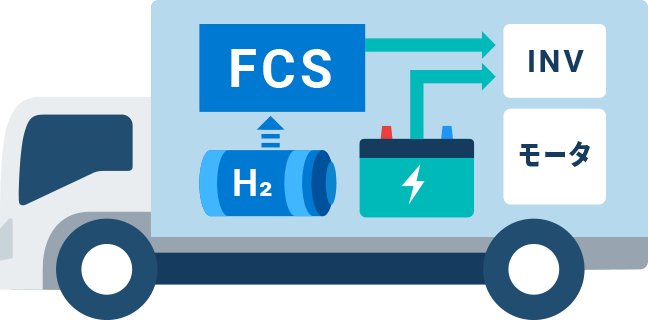 燃料電池トラック画像