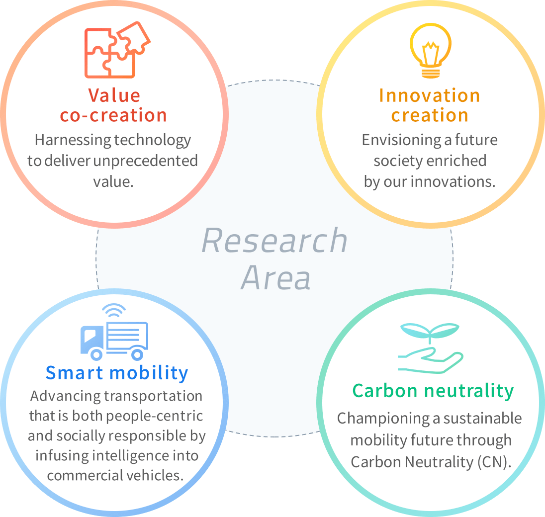 Research Field