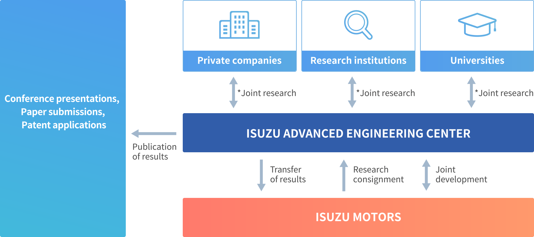 関連機関との連携イメージ